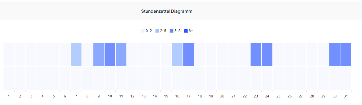Stundenzettel